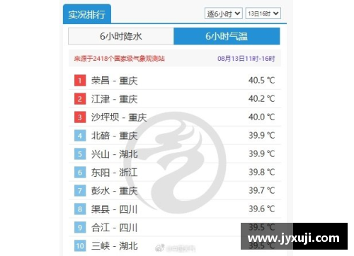 fun88乐天堂官网8月重庆的极端高温天气：如何应对42℃的酷暑挑战 - 副本 (2)